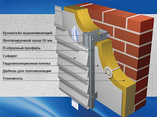 Устройство вентилируемых фасадов